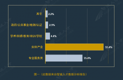 全國企業(yè)知識(shí)產(chǎn)權(quán)人才需求分析報(bào)告（2016年10月）