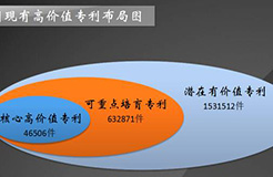 發(fā)現(xiàn)高價(jià)值專利，2017CPAC討論到最晚的論壇