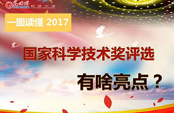 一圖看懂2017年國(guó)家科學(xué)技術(shù)獎(jiǎng)評(píng)選六大亮點(diǎn)