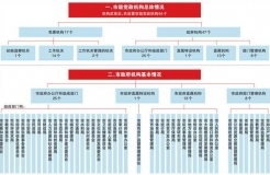 《重慶市機(jī)構(gòu)改革方案》：重慶市將組建市知識(shí)產(chǎn)權(quán)局！