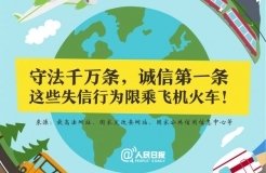 重大通知！這六項知識產(chǎn)權(quán)行為被限乘火車飛機！