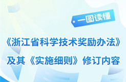 最高獎勵500萬元、一等獎60項......《浙江省科學(xué)技術(shù)獎勵辦法》修訂版來了！