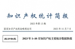 2023年1-10月專利、商標(biāo)、地理標(biāo)志等知識(shí)產(chǎn)權(quán)主要統(tǒng)計(jì)數(shù)據(jù) | 附數(shù)據(jù)詳情