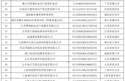 70家知名商標品牌評價咨詢服務(wù)機構(gòu)備案公示｜附名單