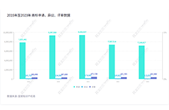 2023年度商標(biāo)數(shù)據(jù)綜合分析、主要國(guó)家進(jìn)入中國(guó)申請(qǐng)量及代理機(jī)構(gòu)排名——數(shù)據(jù)分析“外內(nèi)”商標(biāo)市場(chǎng)，評(píng)析代理機(jī)構(gòu)發(fā)展方向