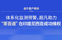 體系化監(jiān)測預警，超凡助力“茶百道”在印度尼西亞成功維權(quán)