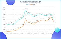 《光伏產(chǎn)業(yè)專利發(fā)展年度報告（2024）》發(fā)布 主要領域創(chuàng)新水平不斷提升