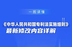 一圖讀懂！《中華人民共和國專利法實施細(xì)則》最新修改內(nèi)容詳解