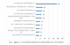 10家代理機構(gòu)專利合格率達到100%，19家代理機構(gòu)達到90.0%以上｜附名單