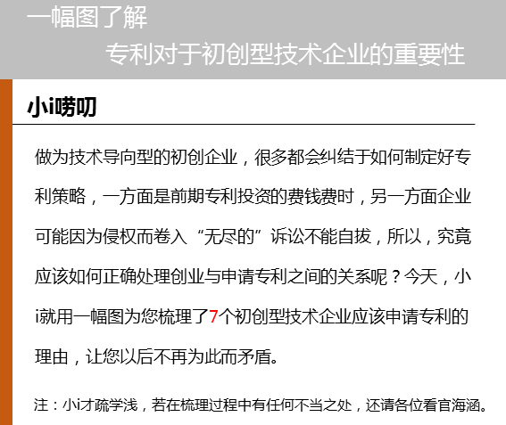 一幅圖了解專利對于初創(chuàng)型技術企業(yè)的重要性