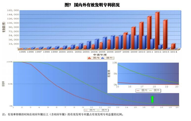 國內(nèi)外發(fā)明、外觀、實(shí)用新型專利受理&授權(quán)狀況（圖表匯總）