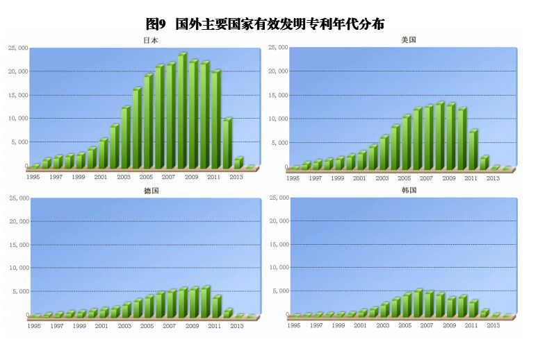 國內(nèi)外發(fā)明、外觀、實(shí)用新型專利受理&授權(quán)狀況（圖表匯總）