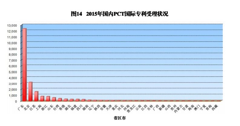 國內(nèi)外發(fā)明、外觀、實(shí)用新型專利受理&授權(quán)狀況（圖表匯總）