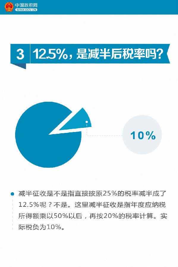 9張圖看懂小微企業(yè)所得稅優(yōu)惠如何享受？