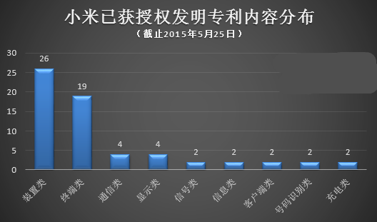 國產(chǎn)手機出海該如何應對NPE的“專利圍剿”？