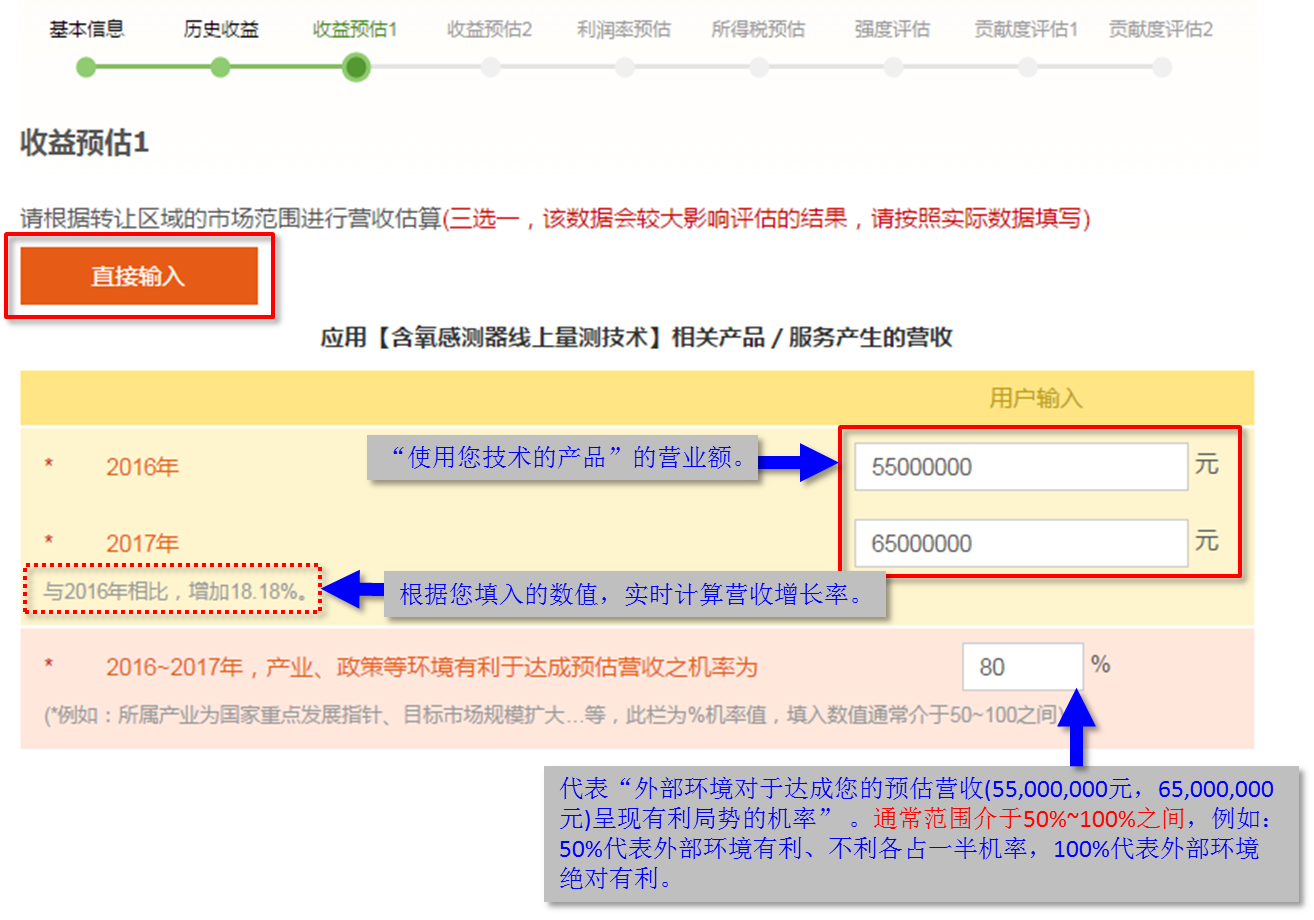 快算Qcount：評估操作流程及評估報告示例摘錄詳盡