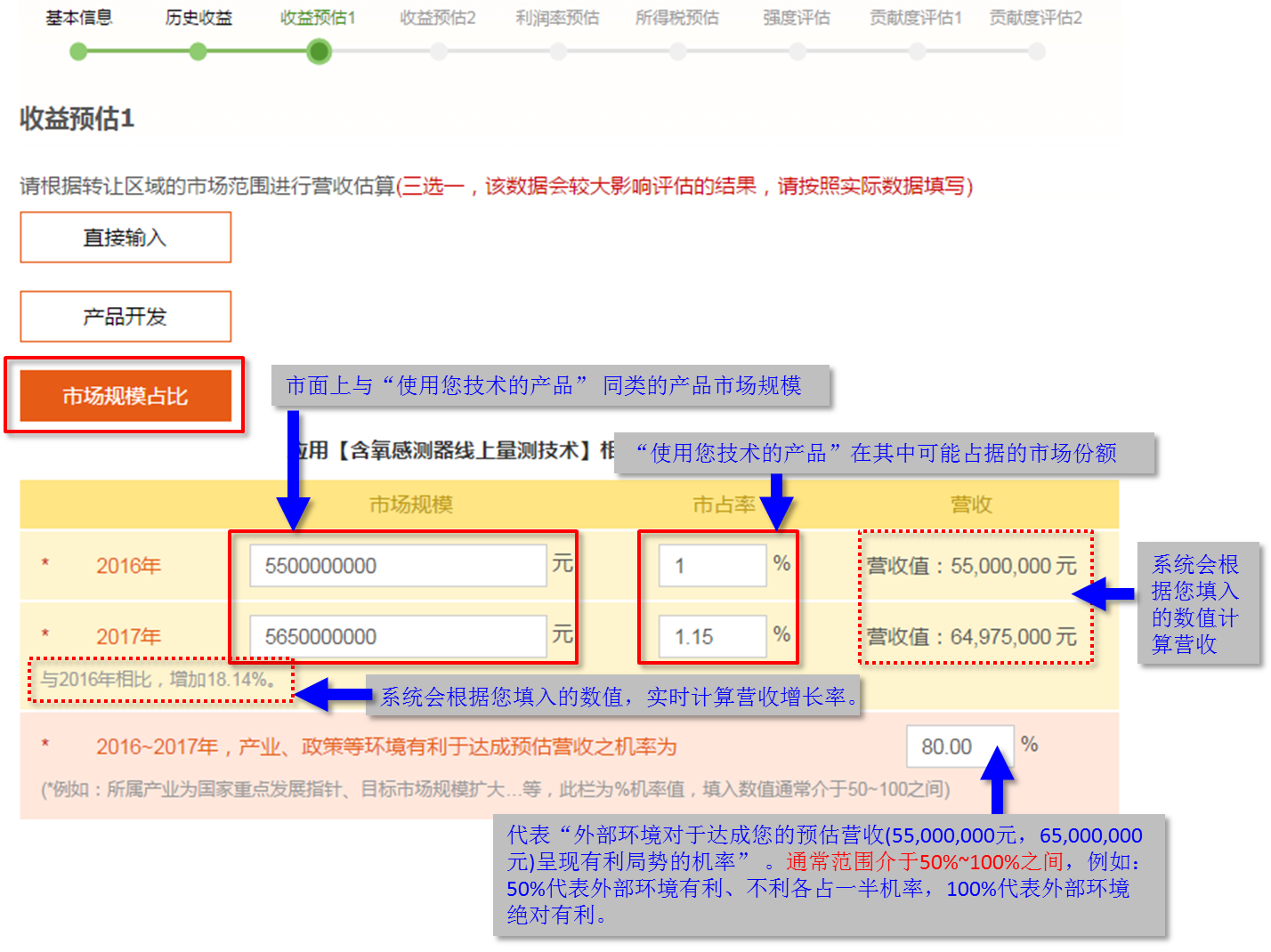 快算Qcount：評(píng)估操作流程及評(píng)估報(bào)告示例摘錄詳盡