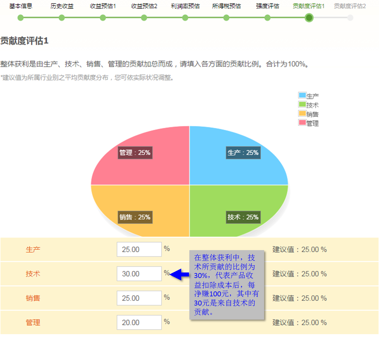 快算Qcount：評估操作流程及評估報告示例摘錄詳盡