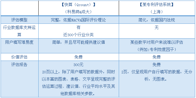 【兩岸專訪】快算CEO：將臺灣成熟的評估模式落地大陸，既要“研值”，又要“顏值”！