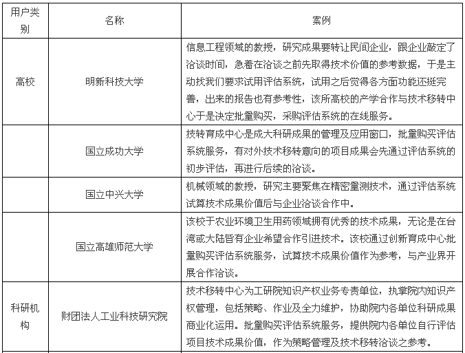 【兩岸專訪】快算CEO：將臺灣成熟的評估模式落地大陸，既要“研值”，又要“顏值”！