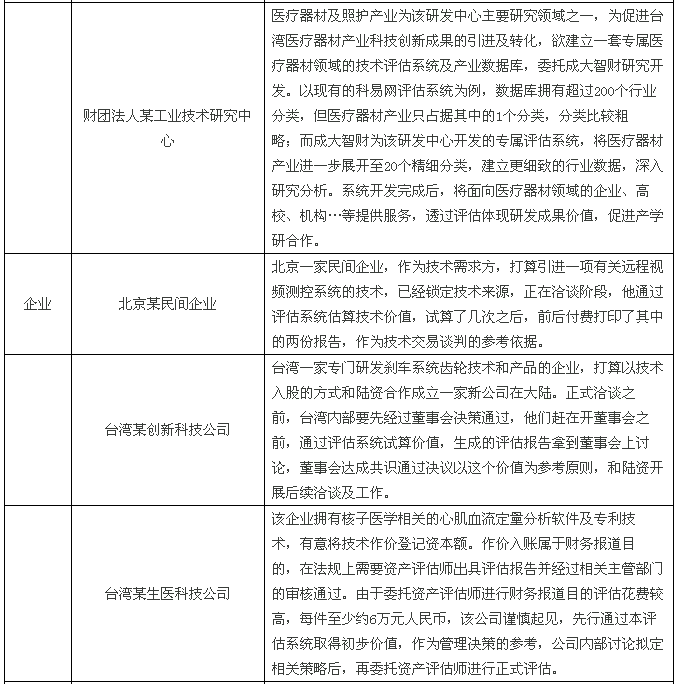 【兩岸專訪】快算CEO：將臺灣成熟的評估模式落地大陸，既要“研值”，又要“顏值”！