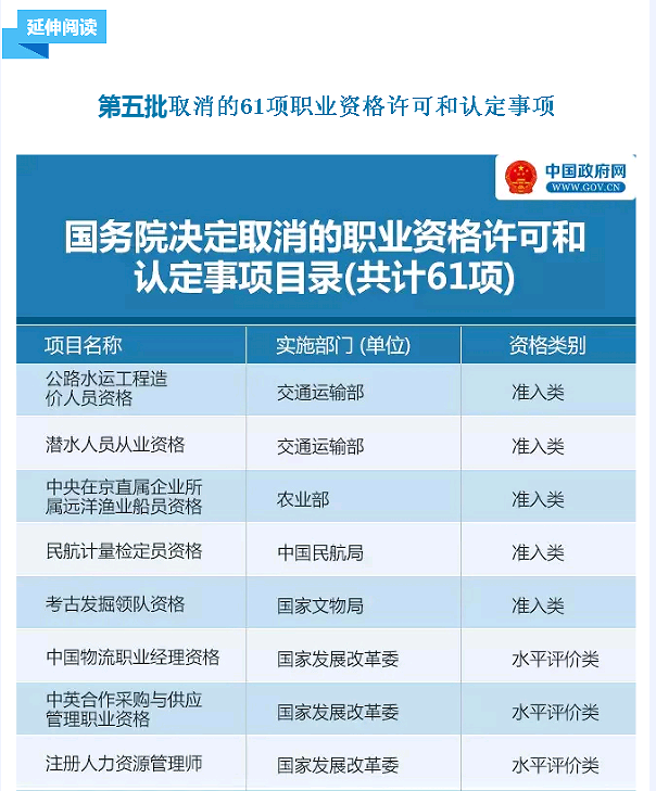 國務院發(fā)大禮包！這47項職業(yè)資格證不用考了（全名單）！