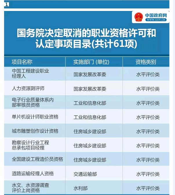 國務院發(fā)大禮包！這47項職業(yè)資格證不用考了（全名單）！