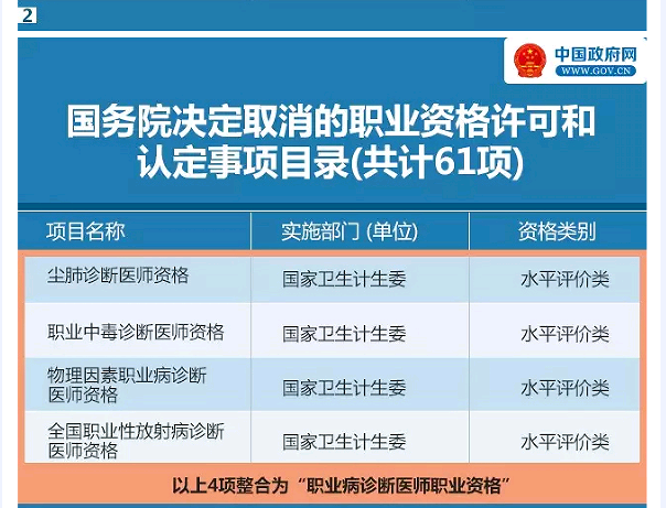 國務(wù)院發(fā)大禮包！這47項(xiàng)職業(yè)資格證不用考了（全名單）！