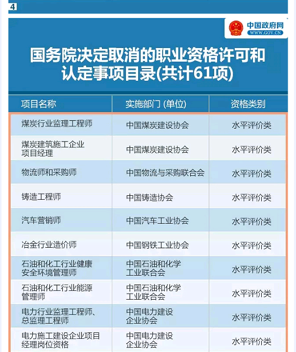 國務院發(fā)大禮包！這47項職業(yè)資格證不用考了（全名單）！