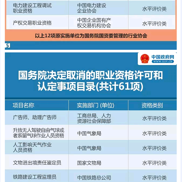 國務(wù)院發(fā)大禮包！這47項(xiàng)職業(yè)資格證不用考了（全名單）！