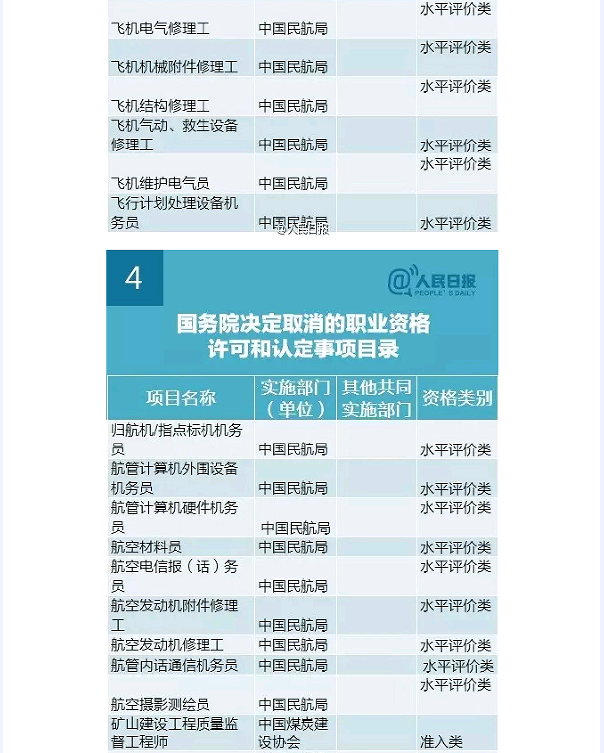 國務(wù)院發(fā)大禮包！這47項(xiàng)職業(yè)資格證不用考了（全名單）！