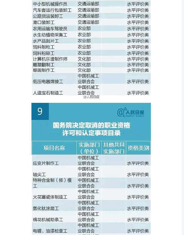 國務院發(fā)大禮包！這47項職業(yè)資格證不用考了（全名單）！