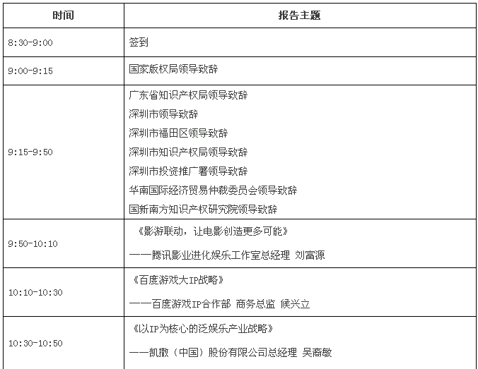 【論壇邀請】| “ 中國（深圳）數(shù)字版權峰會—影游聯(lián)動?VR/AR產業(yè)化“