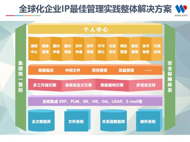 一張圖看懂全球“最具高效回報率”的IP管理平臺