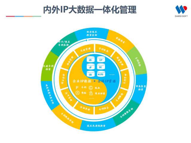 一張圖看懂全球“最具高效回報率”的IP管理平臺