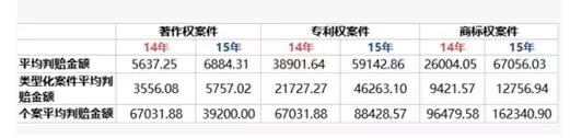 驚呆！2300元搞定馳名商標(biāo)的侵權(quán)賠償？！