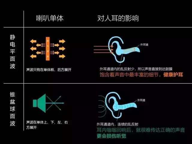 微米級(jí)的薄膜能聽(tīng)歌？刷新你對(duì)音樂(lè)播放器的所有認(rèn)識(shí)！