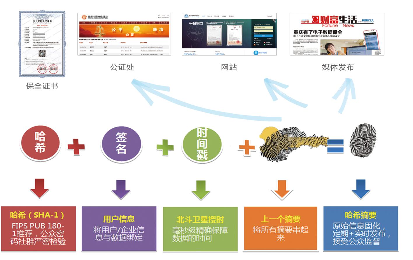 用互聯(lián)網圖片大數(shù)據(jù)為圖片知識產權保駕護航？這怎么做？