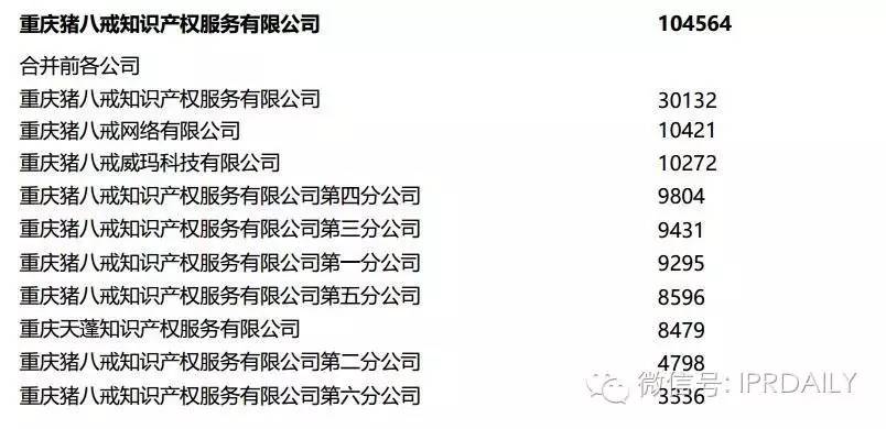 2016年全國(guó)商標(biāo)代理機(jī)構(gòu)申請(qǐng)量排名（前100名）