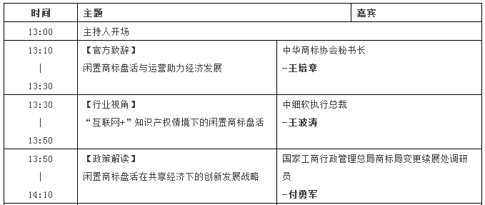 【邀請】2016中國商標年會「盤活閑置，共享未來」主題論壇（完整議程）