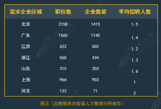 全國(guó)企業(yè)知識(shí)產(chǎn)權(quán)人才需求分析報(bào)告（2016年10月）