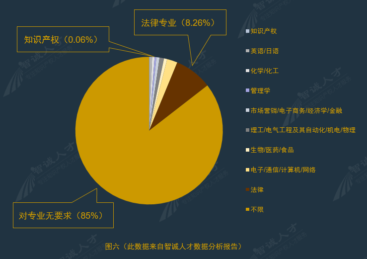 全國(guó)企業(yè)知識(shí)產(chǎn)權(quán)人才需求分析報(bào)告（2016年10月）