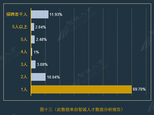 全國(guó)企業(yè)知識(shí)產(chǎn)權(quán)人才需求分析報(bào)告（2016年10月）