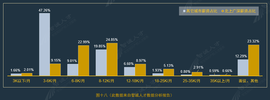 全國(guó)企業(yè)知識(shí)產(chǎn)權(quán)人才需求分析報(bào)告（2016年10月）