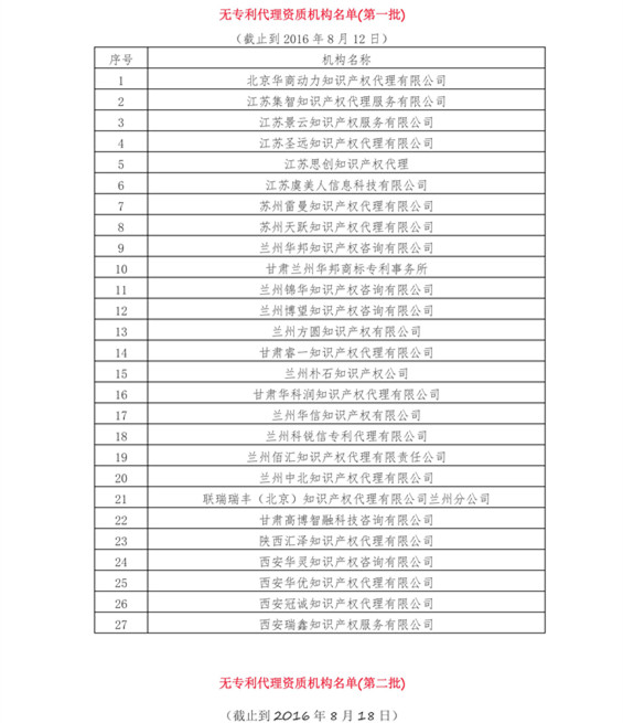 無專利代理資質(zhì)機(jī)構(gòu)名單（更新23批，共493家）