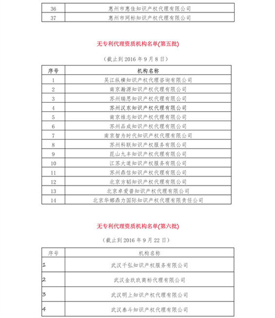 無專利代理資質(zhì)機(jī)構(gòu)名單（更新23批，共493家）