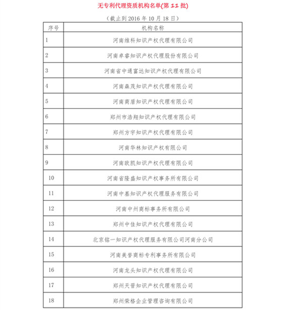 無專利代理資質(zhì)機(jī)構(gòu)名單（更新23批，共493家）