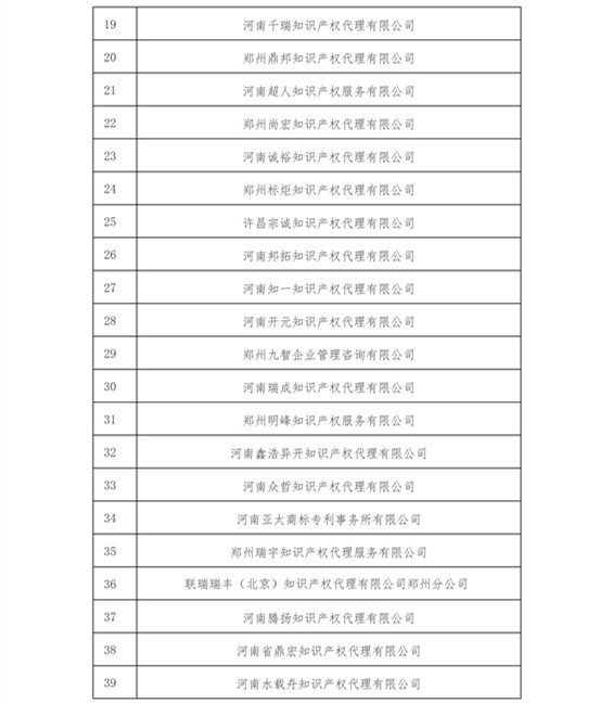 無專利代理資質(zhì)機(jī)構(gòu)名單（更新23批，共493家）