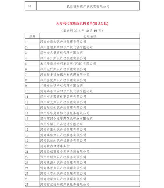 無專利代理資質(zhì)機(jī)構(gòu)名單（更新23批，共493家）