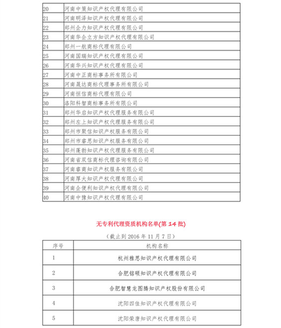 無專利代理資質(zhì)機(jī)構(gòu)名單（更新23批，共493家）